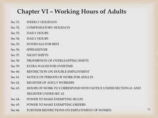 Chapter VI – Working Hours of Adults
Sec 51. WEEKLY HOLIDAYS
Sec 52. COMPENSATORY HOLIDAYS
Sec 53. DAILY HOURS
Sec 54. DAILY HOURS
Sec 55. INTERVALS FOR REST
Sec 56. SPREADOVER
Sec 57. NIGHT SHIFTS
Sec 58. PROHIBITION OF OVERLEAPPING SHIFTS
Sec 59. EXTRA WAGES FOR OVERTIME
Sec 60. RESTRICTION ON DOUBLE EMPLOYMENT
Sec 61. NOTICE OF PERIODS OF WORK FOR ADULTS
Sec 62. REGISTER OF ADULT WORKERS
Sec 63. HOURS OF WORK TO CORRESPOND WITH NOTICE UNDER SECTION 61 AND
REGISTER UNDER SEC 62
Sec 64. POWER TO MAKE EXEMPTING RULES
Sec 65. POWER TO MAKE EXEMPTING ORDERS
Sec 66. FURTHER RESTRICTIONS ON EMPLOYMENT OF WOMEN 14
 