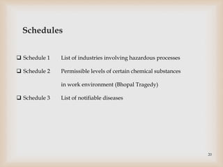 Schedules
 Schedule 1 List of industries involving hazardous processes
 Schedule 2 Permissible levels of certain chemical substances
in work environment (Bhopal Tragedy)
 Schedule 3 List of notifiable diseases
20
 
