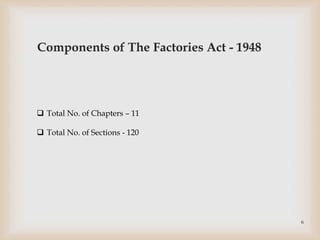  Total No. of Chapters – 11
 Total No. of Sections - 120
Components of The Factories Act - 1948
6
 