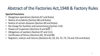 Factories act and Rules .pptx