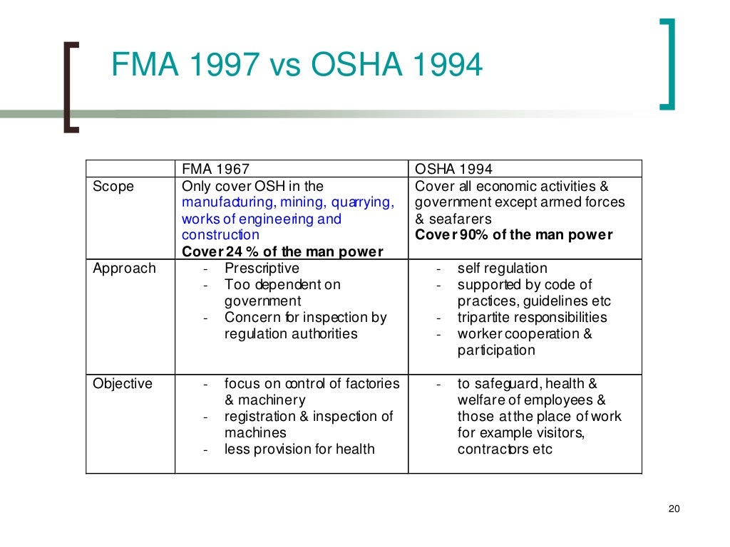 Factories and machinery act 1967 (fma 1967