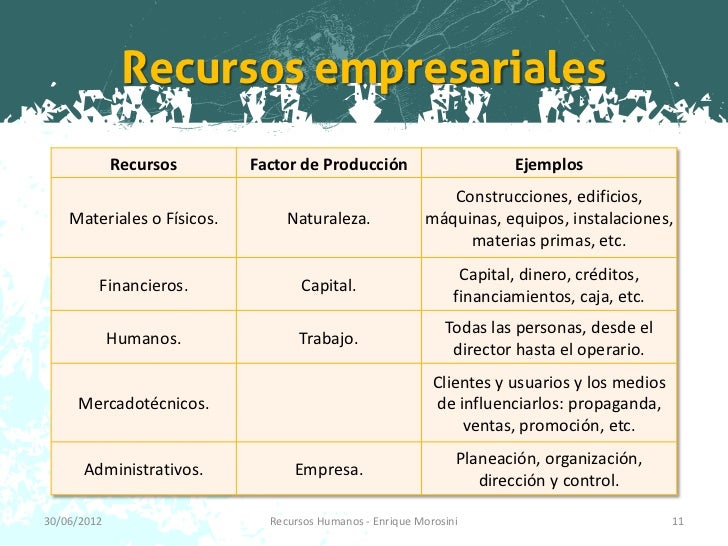 Factor indispensable en la empresa