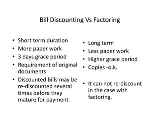 Bill Discounting Vs Factoring 
• Short term duration 
• More paper work 
• 3 days grace period 
• Requirement of original 
documents 
• Discounted bills may be 
re-discounted several 
times before they 
mature for payment 
• Long term 
• Less paper work 
• Higher grace period 
• Copies -o.k. 
• It can not re-discount 
in the case with 
factoring. 
 