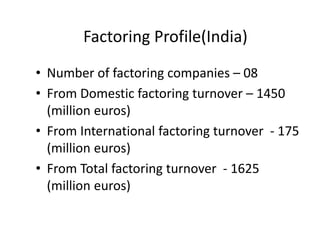 Factoring Profile(India) 
• Number of factoring companies – 08 
• From Domestic factoring turnover – 1450 
(million euros) 
• From International factoring turnover - 175 
(million euros) 
• From Total factoring turnover - 1625 
(million euros) 
 
