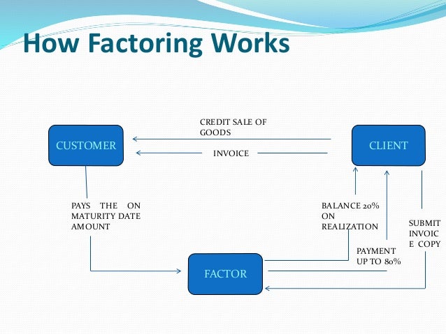 factoring how factoring works