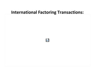 International Factoring Transactions:
 