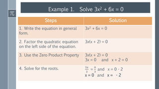 Example 1. Solve 3x2 + 6x = 0
Steps Solution
1. Write the equation in general
form.
3x2 + 6x = 0
2. Factor the quadratic equation
on the left side of the equation.
3x(x + 2) = 0
3. Use the Zero Product Property 3x(x + 2) = 0
3x = 0 and x + 2 = 0
4. Solve for the roots. 3𝑥
3
=
0
3
and x = 0 - 2
x = 0 and x = - 2
 