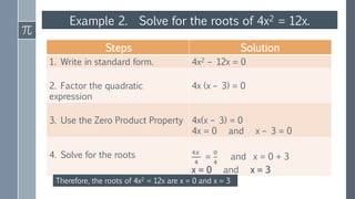 Example 2. Solve for the roots of 4x2 = 12x.
Steps Solution
1. Write in standard form. 4x2 – 12x = 0
2. Factor the quadratic
expression
4x (x – 3) = 0
3. Use the Zero Product Property 4x(x – 3) = 0
4x = 0 and x – 3 = 0
4. Solve for the roots 4𝑥
4
=
0
4
and x = 0 + 3
x = 0 and x = 3
Therefore, the roots of 4x2 = 12x are x = 0 and x = 3
 