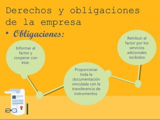Derechos y obligaciones 
de la empresa 
• Obligaciones: 
Informar al 
factor y 
cooperar con 
éste. 
Proporcionar 
toda la 
documentación 
vinculada con la 
transferencia de 
instrumentos 
Retribuir al 
factor por los 
servicios 
adicionales 
recibidos 
 