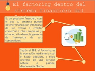 El factoring dentro del 
sistema financiero del 
Es un pProdeucrto úfinanciero con 
el que su empresa puede 
obtener financiación inmediata 
de sus ventas a crédito 
comercial a otras empresas y 
obtener, si lo desea, la garantía 
de insolvencia de sus 
compradores 
Según el SBS, el Factoring es 
la operación mediante la cual 
el Factor adquiere, a título 
oneroso, de una persona 
natural o jurídica, 
denominada Cliente 
 