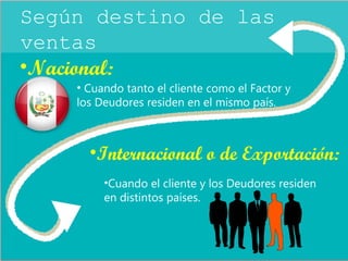 Según destino de las 
ventas 
•Nacional: 
• Cuando tanto el cliente como el Factor y 
los Deudores residen en el mismo país. 
•Internacional o de Exportación: 
•Cuando el cliente y los Deudores residen 
en distintos países. 
 