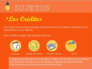 SUJETOS 
•Los Créditos 
El contrato de factoring la empresa transfiere al factor los créditos derivados de sus 
operaciones con sus clientes. 
Estos créditos pueden estar representados por: 
Facturas Boleta de Venta Títulos Valores Otros 
El reglamento dispone que no podrán ser objeto de transferencia instrumentos 
que estuvieran vencidos o que se hubieran originado en operaciones de 
financiamiento con empresas del sistema financiero. 
 