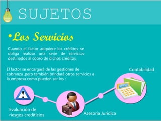 SUJETOS 
•Los Servicios 
Cuando el factor adquiere los créditos se 
obliga realizar una serie de servicios 
destinados al cobro de dichos créditos. 
El factor se encargará de las gestiones de 
cobranza ,pero también brindará otros servicios a 
la empresa como pueden ser los : 
Evaluación de 
riesgos crediticios 
Contabilidad 
Asesoría Jurídica 
 