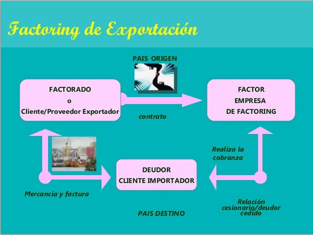 Factoring