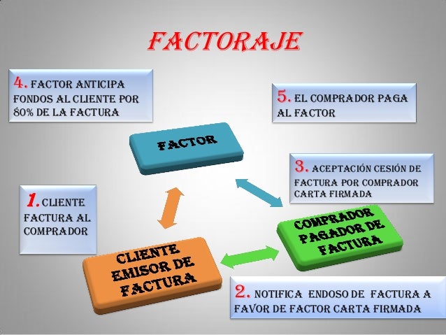 Factoring (2) Factoring (2)