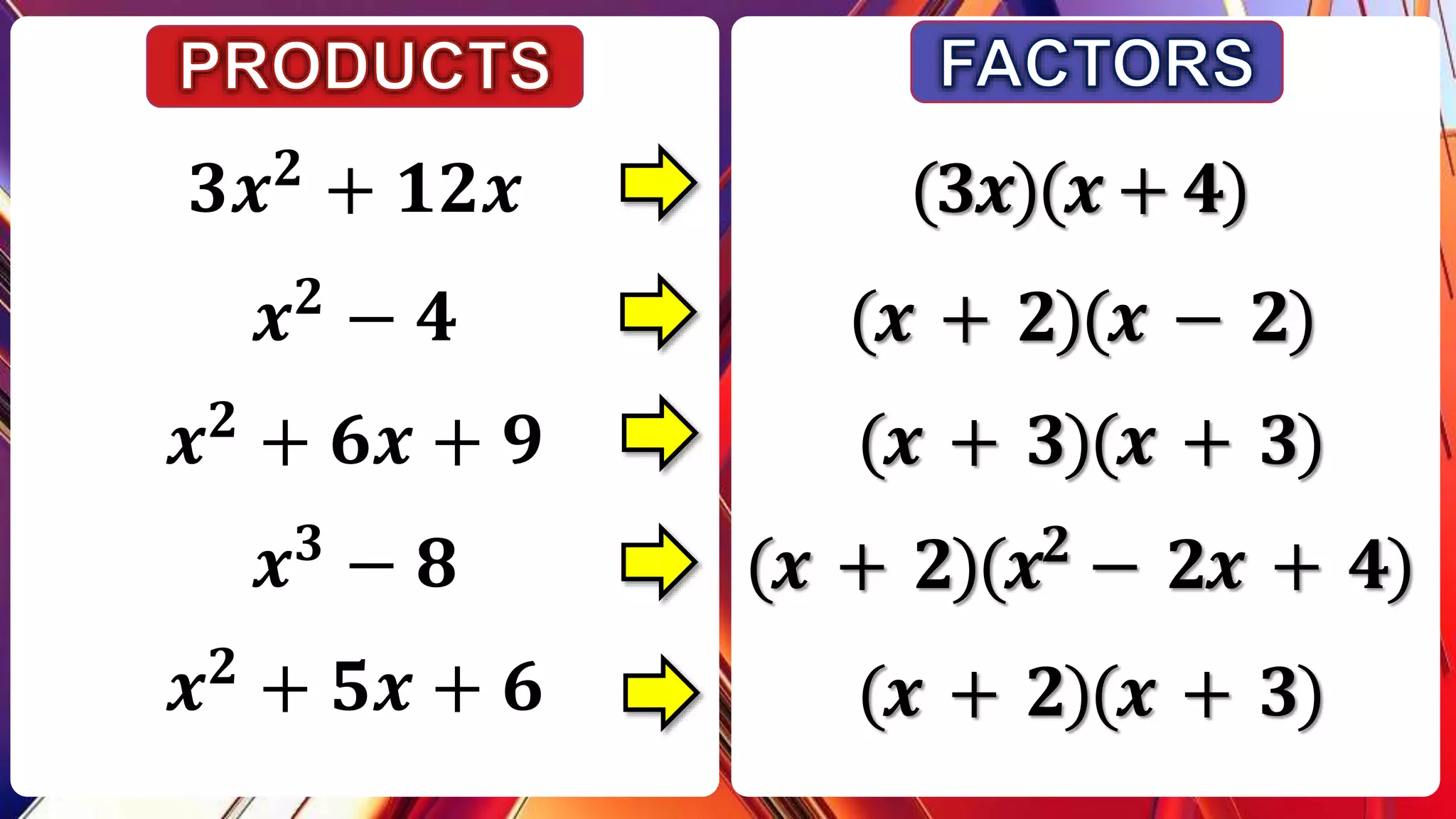 𝟑𝒙 𝟐 + 𝟏𝟐𝒙
𝒙 𝟐 − 𝟒
𝒙 𝟐 + 𝟔𝒙 + 𝟗
𝒙 𝟑 − 𝟖
𝒙 𝟐
+ 𝟓𝒙 + 𝟔
(𝟑𝒙)(𝒙 + 𝟒)
(𝒙 + 𝟐)(𝒙 − 𝟐)
(𝒙 + 𝟑)(𝒙 + 𝟑)
(𝒙 + 𝟐)(𝒙 𝟐 − 𝟐𝒙 + 𝟒)
(𝒙 + 𝟐)(𝒙 + 𝟑)
 