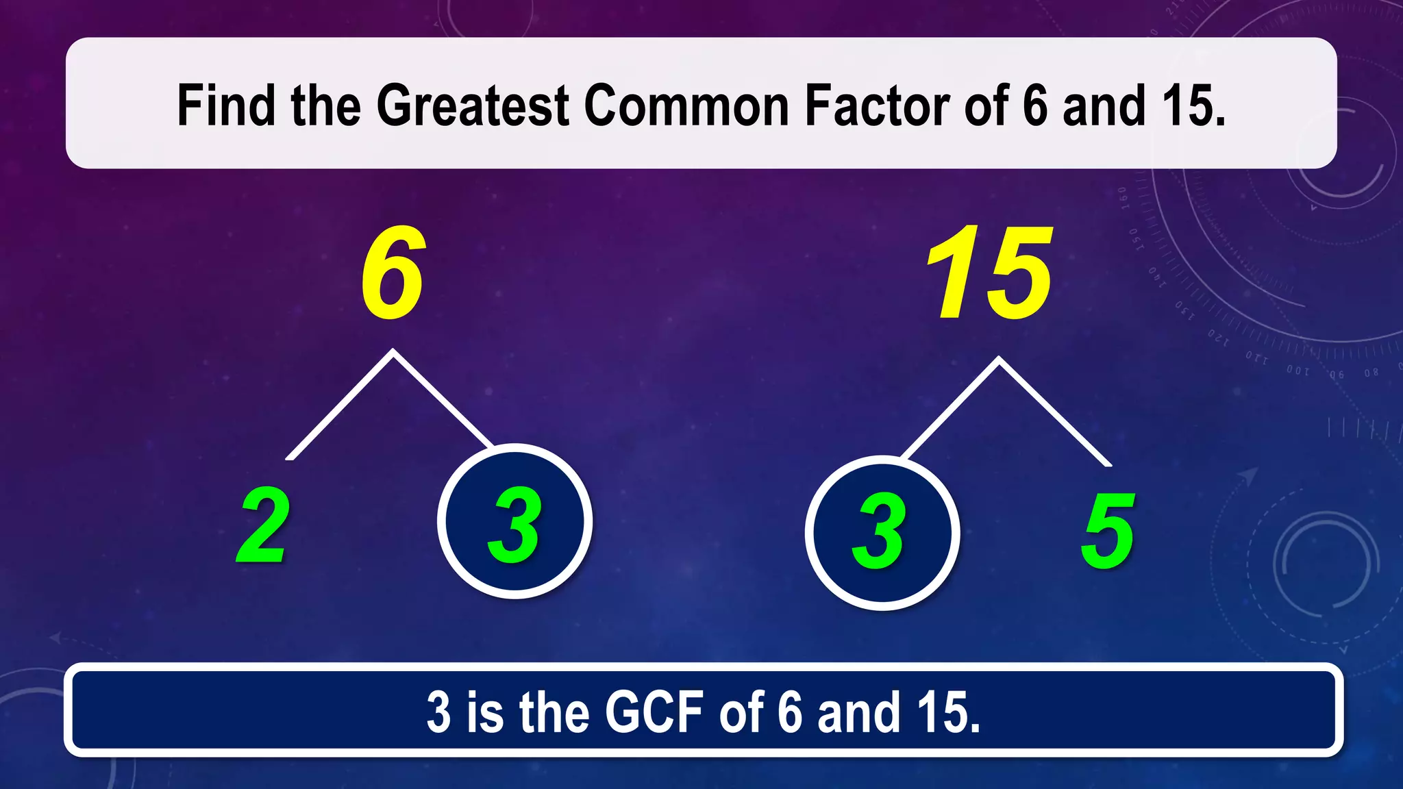 Find the Greatest Common Factor of 6 and 15.
6 15
2 3 3 5
3 is the GCF of 6 and 15.
 