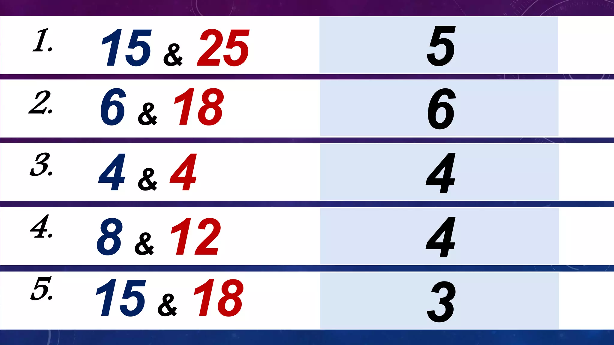1.
2.
3.
4.
5.
15 & 25
6 & 18
4 & 4
8 & 12
15 & 18
6
4
4
3
5
 