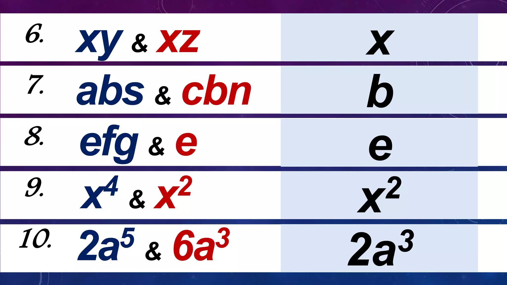 6.
7.
8.
9.
10.
xy & xz
abs & cbn
efg & e
x4 & x2
2a5 & 6a3
b
e
x2
2a3
x
 