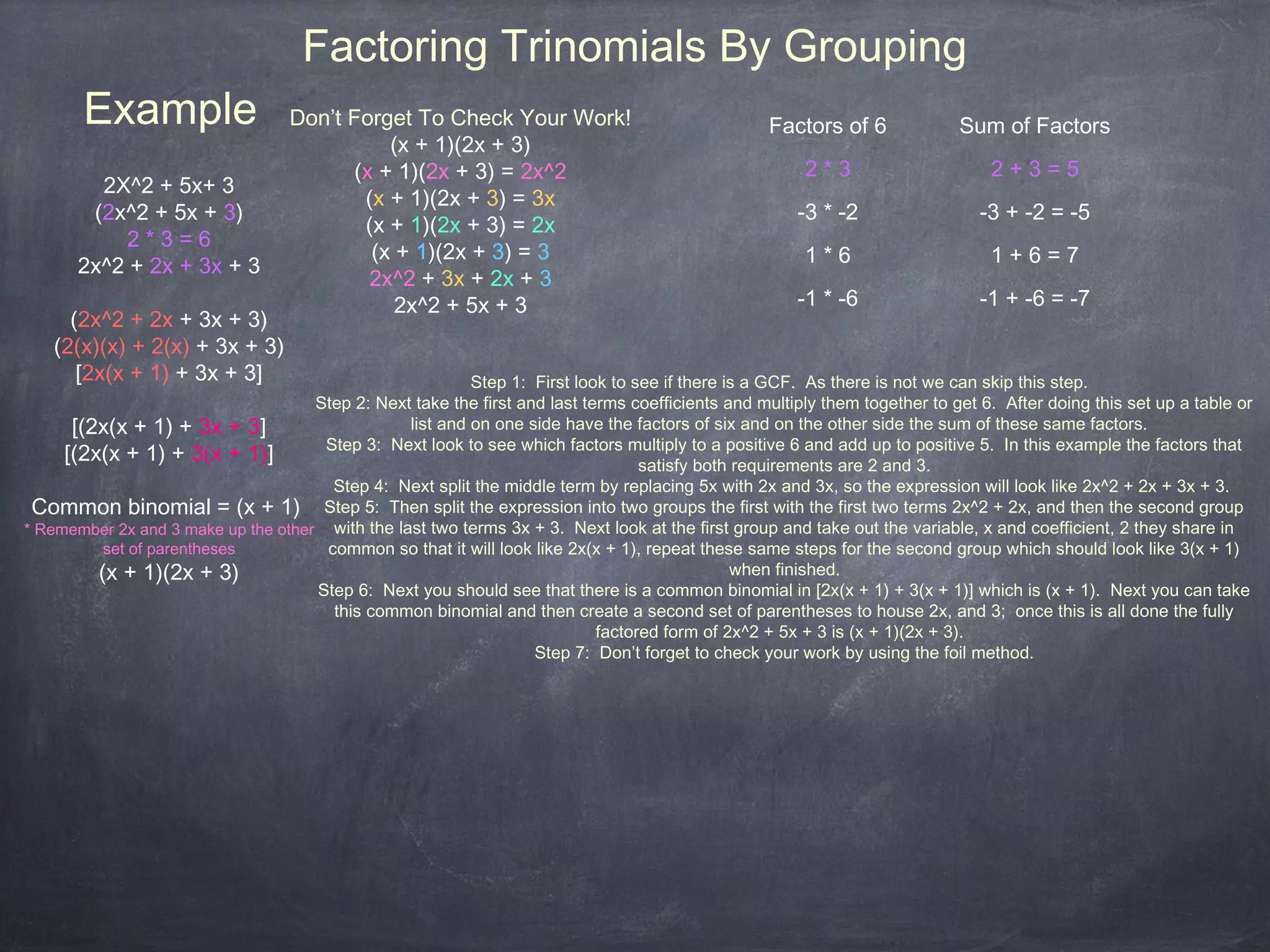 Factoring Trinomials By Grouping
       Example                     Don’t Forget To Check Your Work!                                Factors of 6             Sum of Factors
                                             (x + 1)(2x + 3)
                                         (x + 1)(2x + 3) = 2x^2                                         2*3                      2+3=5
         2X^2 + 5x+ 3
                                          (x + 1)(2x + 3) = 3x
        (2x^2 + 5x + 3)                                                                                -3 * -2                 -3 + -2 = -5
                                          (x + 1)(2x + 3) = 2x
           2*3=6
                                           (x + 1)(2x + 3) = 3                                          1*6                      1+6=7
       2x^2 + 2x + 3x + 3
                                           2x^2 + 3x + 2x + 3
                                              2x^2 + 5x + 3                                            -1 * -6                 -1 + -6 = -7
     (2x^2 + 2x + 3x + 3)
   (2(x)(x) + 2(x) + 3x + 3)
      [2x(x + 1) + 3x + 3]                                Step 1: First look to see if there is a GCF. As there is not we can skip this step.
                                     Step 2: Next take the first and last terms coefficients and multiply them together to get 6. After doing this set up a table or
      [(2x(x + 1) + 3x + 3]                      list and on one side have the factors of six and on the other side the sum of these same factors.
                                      Step 3: Next look to see which factors multiply to a positive 6 and add up to positive 5. In this example the factors that
     [(2x(x + 1) + 3(x + 1)]                                                      satisfy both requirements are 2 and 3.
                                       Step 4: Next split the middle term by replacing 5x with 2x and 3x, so the expression will look like 2x^2 + 2x + 3x + 3.
 Common binomial = (x + 1) Step 5: Then split the expression into two groups the first with the first two terms 2x^2 + 2x, and then the second group
* Remember 2x and 3 make up the other with the last two terms 3x + 3. Next look at the first group and take out the variable, x and coefficient, 2 they share in
          set of parentheses          common so that it will look like 2x(x + 1), repeat these same steps for the second group which should look like 3(x + 1)
         (x + 1)(2x + 3)                                                                       when finished.
                                     Step 6: Next you should see that there is a common binomial in [2x(x + 1) + 3(x + 1)] which is (x + 1). Next you can take
                                       this common binomial and then create a second set of parentheses to house 2x, and 3; once this is all done the fully
                                                                            factored form of 2x^2 + 5x + 3 is (x + 1)(2x + 3).
                                                                   Step 7: Don’t forget to check your work by using the foil method.
 