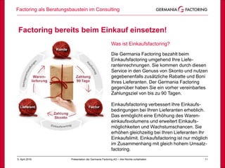 5. April 2019 11
Was ist Einkaufsfactoring?
Die Germania Factoring bezahlt beim
Einkaufsfactoring umgehend Ihre Liefe-
rantenrechnungen. Sie kommen durch diesen
Service in den Genuss von Skonto und nutzen
gegebenenfalls zusätzliche Rabatte und Boni
Ihres Lieferanten. Der Germania Factoring
gegenüber haben Sie ein vorher vereinbartes
Zahlungsziel von bis zu 90 Tagen.
Einkaufsfactoring verbessert Ihre Einkaufs-
bedingungen bei Ihren Lieferanten erheblich.
Das ermöglicht eine Erhöhung des Waren-
einkaufsvolumens und erweitert Einkaufs-
möglichkeiten und Wachstumschancen. Sie
erhöhen gleichzeitig bei Ihren Lieferanten Ihr
Einkaufslimit. Einkaufsfactoring ist nur möglich
im Zusammenhang mit gleich hohem Umsatz-
factoring.
Factoring als Beratungsbaustein im Consulting
Präsentation der Germania Factoring AG – Alle Rechte vorbehalten
Factoring bereits beim Einkauf einsetzen!
 