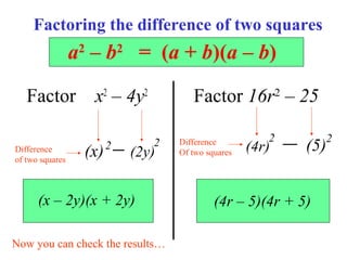 Factoring the difference of two squares

a2 – b2 = (a + b)(a – b)
Factor x2 – 4y2
Difference
of two squares

(x)

2

Factor 16r2 – 25
2

(2y)

(x – 2y)(x + 2y)
Now you can check the results…

Difference
Of two squares

2

(4r)

2

(5)

(4r – 5)(4r + 5)

 