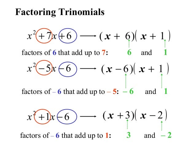 Factoring And Box Method Factoring And Box Method