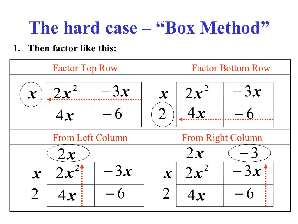 Factoring and Box Method