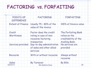 Factoring and forfaiting | PPT