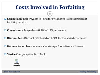 Forfaiting Man Header Factoring and Forfaiting | PPTX