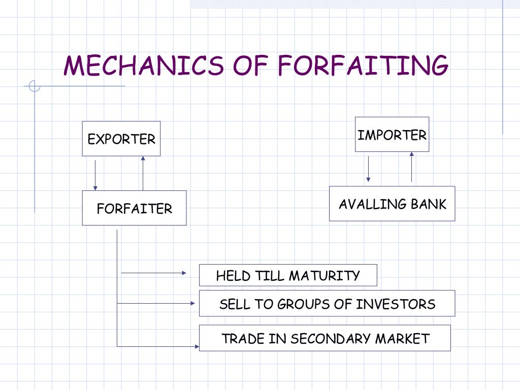 Factoring and forfaiting