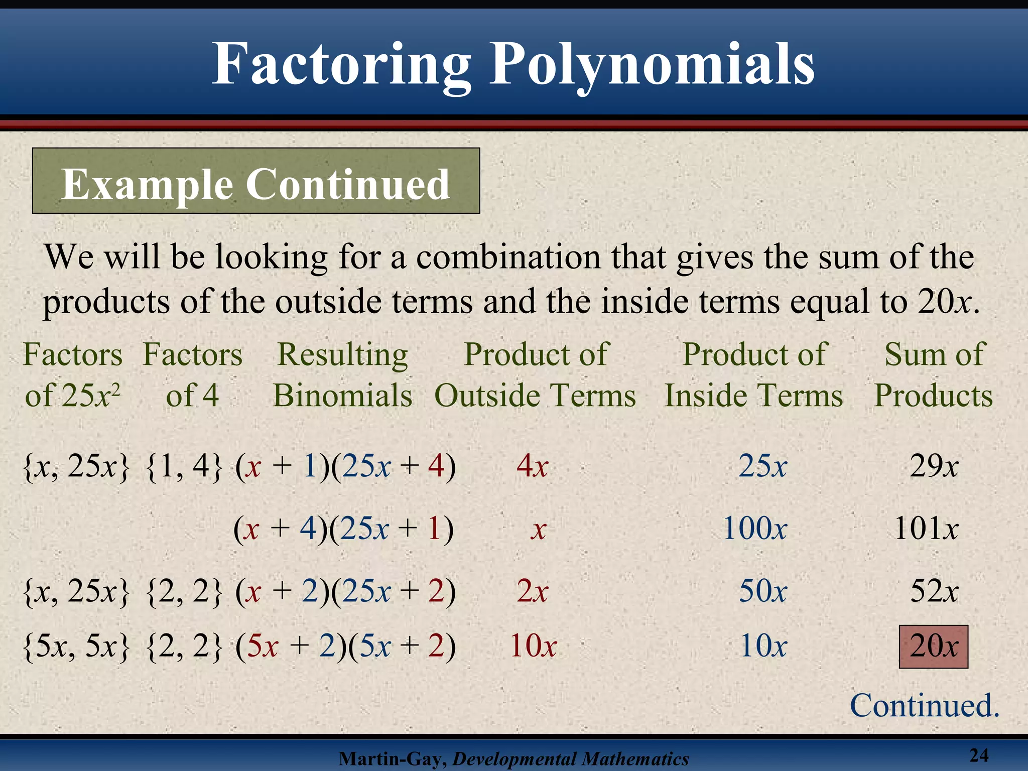 Martin-Gay, Developmental Mathematics 24
We will be looking for a combination that gives the sum of the
products of the outside terms and the inside terms equal to 20x.
{x, 25x} {1, 4} (x + 1)(25x + 4) 4x 25x 29x
(x + 4)(25x + 1) x 100x 101x
{x, 25x} {2, 2} (x + 2)(25x + 2) 2x 50x 52x
Factors
of 25x2
Resulting
Binomials
Product of
Outside Terms
Product of
Inside Terms
Sum of
Products
Factors
of 4
{5x, 5x} {2, 2} (5x + 2)(5x + 2) 10x 10x 20x
Factoring Polynomials
Example Continued
Continued.
 