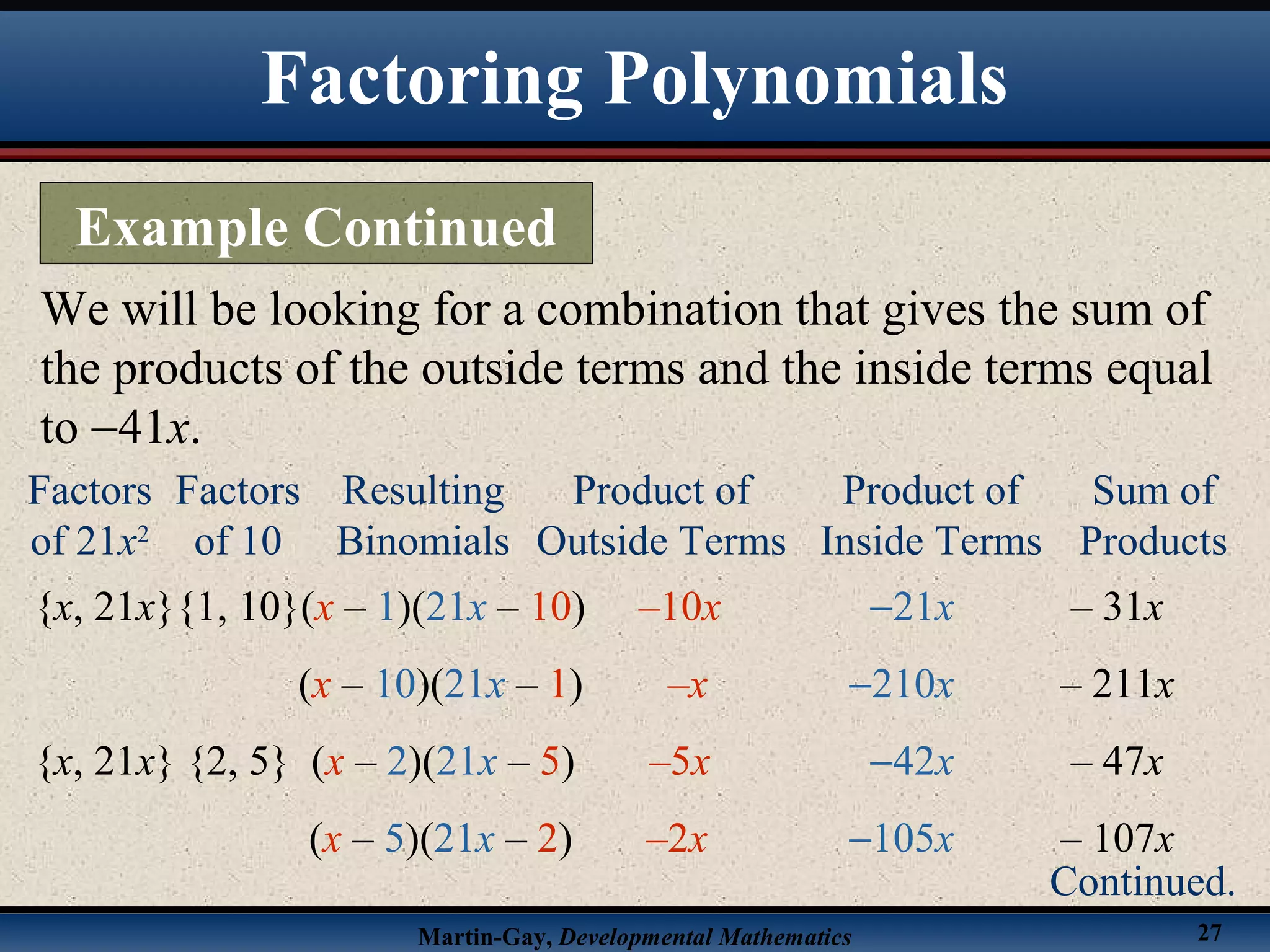 Martin-Gay, Developmental Mathematics 27
We will be looking for a combination that gives the sum of
the products of the outside terms and the inside terms equal
to −41x.
Factors
of 21x2
Resulting
Binomials
Product of
Outside Terms
Product of
Inside Terms
Sum of
Products
Factors
of 10
{x, 21x}{1, 10}(x – 1)(21x – 10) –10x −21x – 31x
(x – 10)(21x – 1) –x −210x – 211x
{x, 21x} {2, 5} (x – 2)(21x – 5) –5x −42x – 47x
(x – 5)(21x – 2) –2x −105x – 107x
Factoring Polynomials
Example Continued
Continued.
 