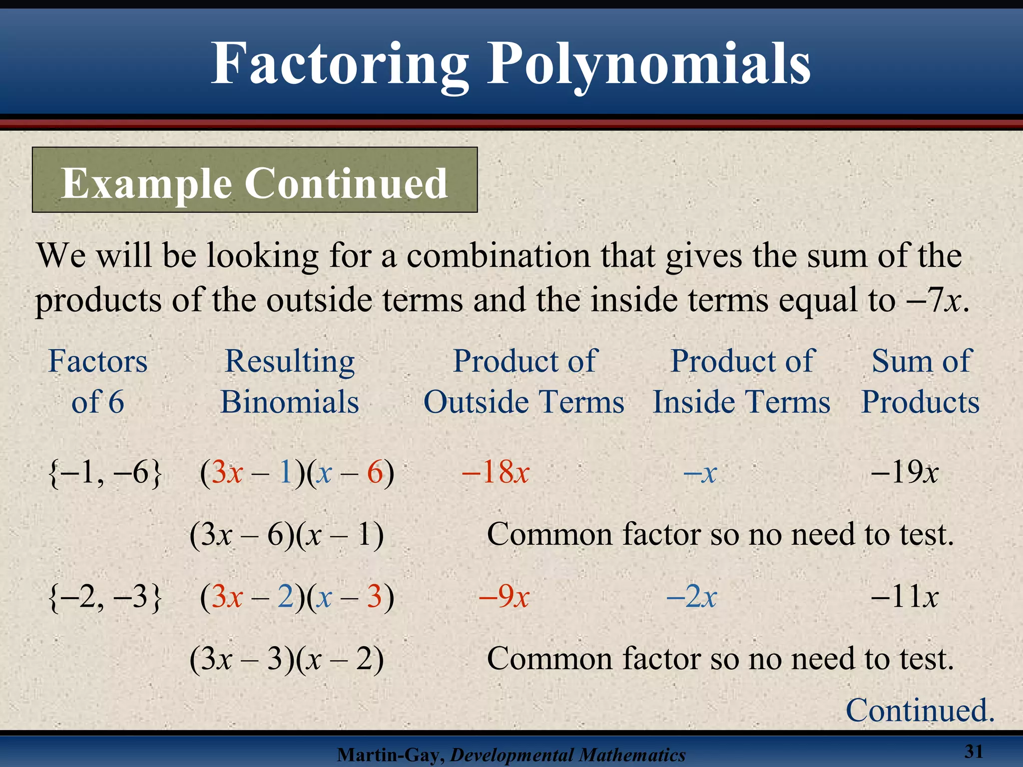 Martin-Gay, Developmental Mathematics 31
We will be looking for a combination that gives the sum of the
products of the outside terms and the inside terms equal to −7x.
{−1, −6} (3x – 1)(x – 6) −18x −x −19x
(3x – 6)(x – 1) Common factor so no need to test.
{−2, −3} (3x – 2)(x – 3) −9x −2x −11x
(3x – 3)(x – 2) Common factor so no need to test.
Factors
of 6
Resulting
Binomials
Product of
Outside Terms
Product of
Inside Terms
Sum of
Products
Factoring Polynomials
Example Continued
Continued.
 