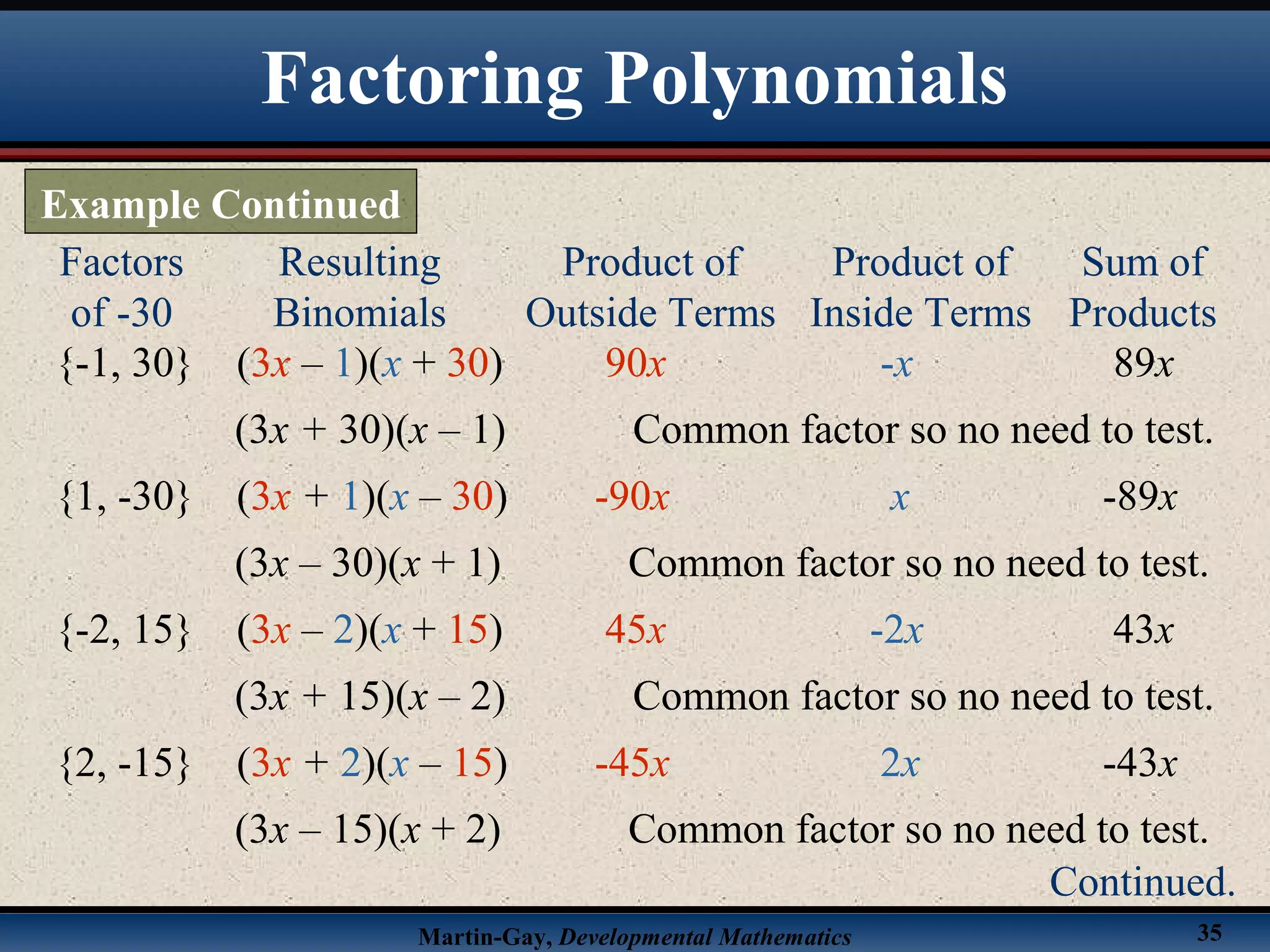 Martin-Gay, Developmental Mathematics 35
Factors
of -30
Resulting
Binomials
Product of
Outside Terms
Product of
Inside Terms
Sum of
Products
{-1, 30} (3x – 1)(x + 30) 90x -x 89x
(3x + 30)(x – 1) Common factor so no need to test.
{1, -30} (3x + 1)(x – 30) -90x x -89x
(3x – 30)(x + 1) Common factor so no need to test.
{-2, 15} (3x – 2)(x + 15) 45x -2x 43x
(3x + 15)(x – 2) Common factor so no need to test.
{2, -15} (3x + 2)(x – 15) -45x 2x -43x
(3x – 15)(x + 2) Common factor so no need to test.
Factoring Polynomials
Example Continued
Continued.
 