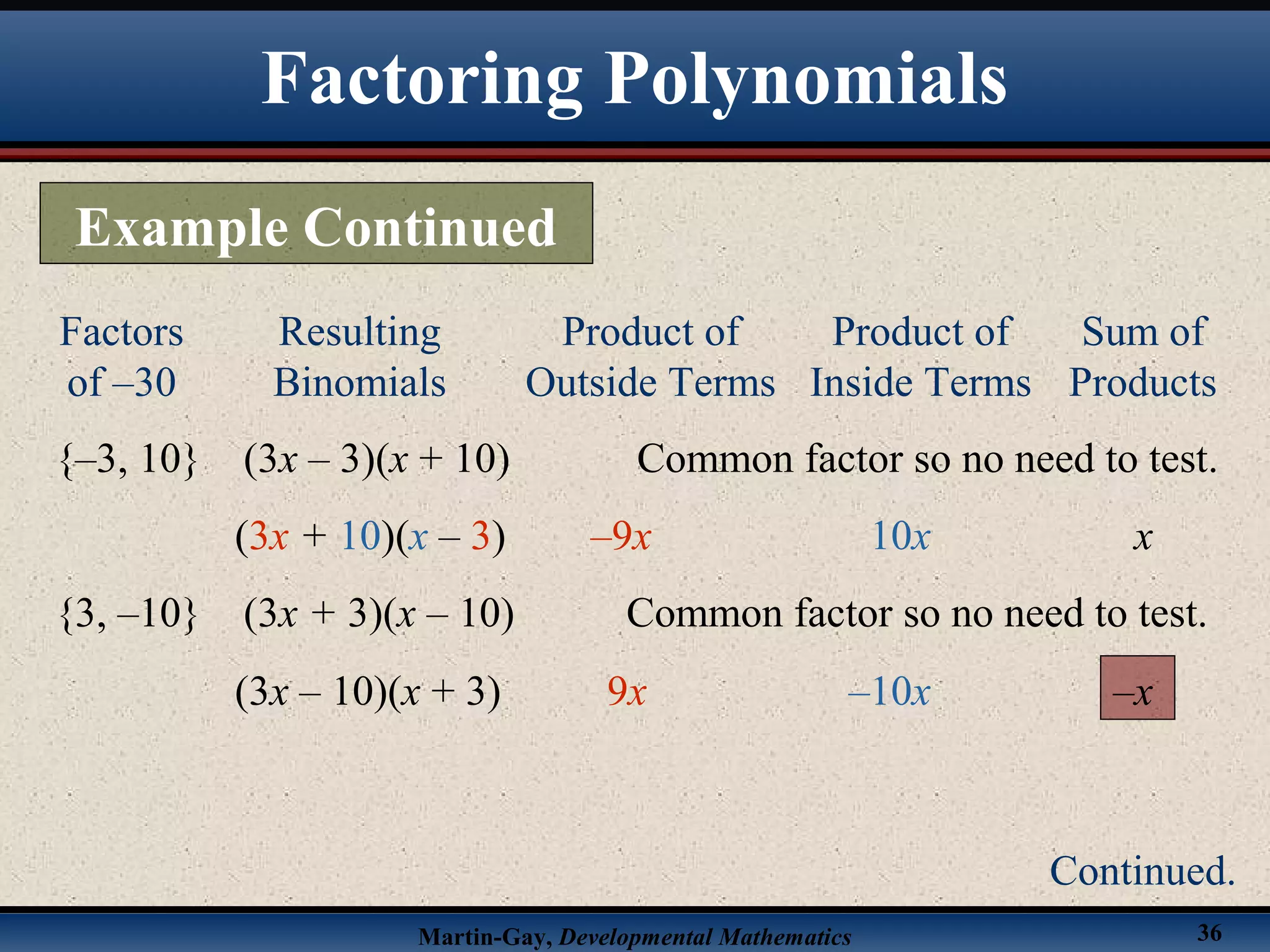 Martin-Gay, Developmental Mathematics 36
Factors
of –30
Resulting
Binomials
Product of
Outside Terms
Product of
Inside Terms
Sum of
Products
{–3, 10} (3x – 3)(x + 10) Common factor so no need to test.
(3x + 10)(x – 3) –9x 10x x
{3, –10} (3x + 3)(x – 10) Common factor so no need to test.
(3x – 10)(x + 3) 9x –10x –x
Factoring Polynomials
Example Continued
Continued.
 