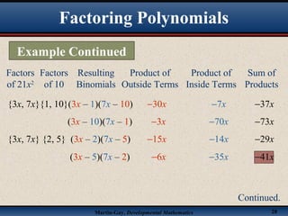 Martin-Gay, Developmental Mathematics 28
Factors
of 21x2
Resulting
Binomials
Product of
Outside Terms
Product of
Inside Terms
Sum of
Products
Factors
of 10
(3x – 5)(7x – 2) −6x −35x −41x
{3x, 7x}{1, 10}(3x – 1)(7x – 10) −30x −7x −37x
(3x – 10)(7x – 1) −3x −70x −73x
{3x, 7x} {2, 5} (3x – 2)(7x – 5) −15x −14x −29x
Factoring Polynomials
Example Continued
Continued.
 