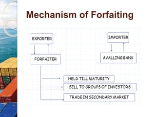 Factoring & Forfaiting | PPTX