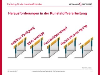 Factoring für die Kunststoffbranche
228. November 2017 Präsentation der Germania Factoring AG – Alle Rechte vorbehalten
Herausforderungen in der Kunststoffverarbeitung
Illustration: pixabay
 
