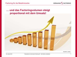 Factoring für die Metallindustrie
730. Januar 2018 Präsentation der Germania Factoring AG – Alle Rechte vorbehalten
Illustration: pixabay
… und das Factoringvolumen steigt
proportional mit dem Umsatz!
 