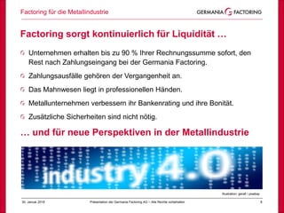Factoring für die Metallindustrie
30. Januar 2018 Präsentation der Germania Factoring AG – Alle Rechte vorbehalten 8
Factoring sorgt kontinuierlich für Liquidität …
Unternehmen erhalten bis zu 90 % Ihrer Rechnungssumme sofort, den
Rest nach Zahlungseingang bei der Germania Factoring.
Zahlungsausfälle gehören der Vergangenheit an.
Das Mahnwesen liegt in professionellen Händen.
Metallunternehmen verbessern ihr Bankenrating und ihre Bonität.
Zusätzliche Sicherheiten sind nicht nötig.
… und für neue Perspektiven in der Metallindustrie
Illustration: geralt / pixabay
 