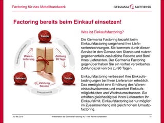 29. Mai 2019 10
Was ist Einkaufsfactoring?
Die Germania Factoring bezahlt beim
Einkaufsfactoring umgehend Ihre Liefe-
rantenrechnungen. Sie kommen durch diesen
Service in den Genuss von Skonto und nutzen
gegebenenfalls zusätzliche Rabatte und Boni
Ihres Lieferanten. Der Germania Factoring
gegenüber haben Sie ein vorher vereinbartes
Zahlungsziel von bis zu 90 Tagen.
Einkaufsfactoring verbessert Ihre Einkaufs-
bedingungen bei Ihren Lieferanten erheblich.
Das ermöglicht eine Erhöhung des Waren-
einkaufsvolumens und erweitert Einkaufs-
möglichkeiten und Wachstumschancen. Sie
erhöhen gleichzeitig bei Ihren Lieferanten Ihr
Einkaufslimit. Einkaufsfactoring ist nur möglich
im Zusammenhang mit gleich hohem Umsatz-
factoring.
Factoring für das Metallhandwerk
Präsentation der Germania Factoring AG – Alle Rechte vorbehalten
Factoring bereits beim Einkauf einsetzen!
 