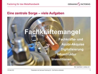 Factoring für das Metallhandwerk
329. Mai 2019 Präsentation der Germania Factoring AG – Alle Rechte vorbehalten
Bild: skeeze / PixabayBild: Capri23auto / pixabay.com
Eine zentrale Sorge – viele Aufgaben
Fachkräftemangel
Azubi-Akquise
Fachkräfte- und
Digitalisierung
Infrastruktur
Investitionen
 