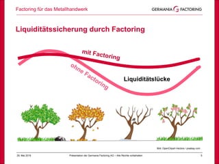 Factoring für das Metallhandwerk
529. Mai 2019 Präsentation der Germania Factoring AG – Alle Rechte vorbehalten
Liquiditätssicherung durch Factoring
Erfolg
Bild: OpenClipart-Vectors / pixabay.com
Liquiditätslücke
 