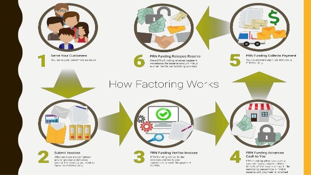factoring how factoring works