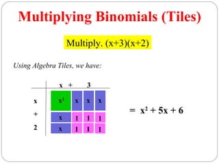 Multiplying Binomials (Tiles)
                   Multiply. (x+3)(x+2)

Using Algebra Tiles, we have:

               x +       3

      x       x2     x   x   x
      +                           = x2 + 5x + 6
              x      1   1   1
      2       x      1   1   1
 