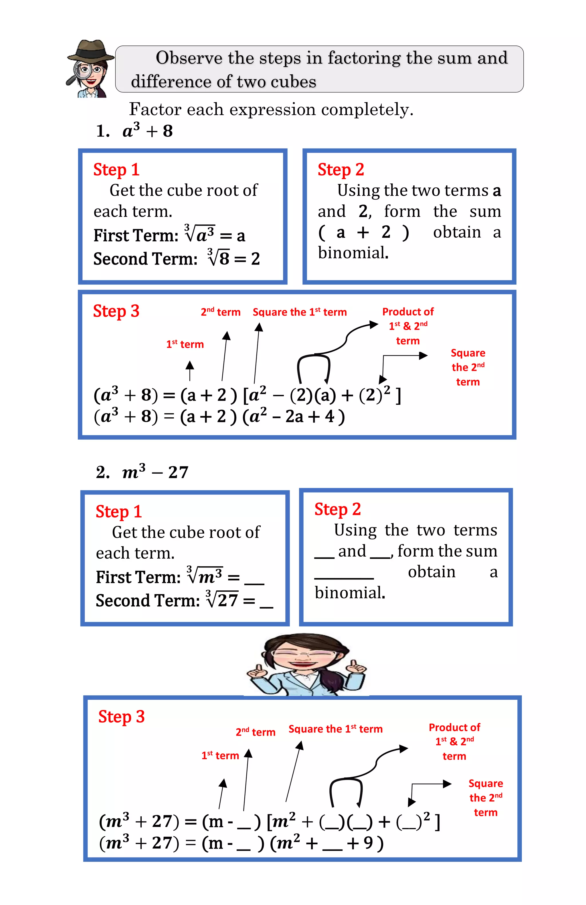 Factor each expression completely.
1. 𝒂 𝟑
+ 𝟖
2. 𝒎 𝟑
− 𝟐𝟕
Observe the steps in factoring the sum and
difference of two cubes
Step 1
Get the cube root of
each term.
First Term: √𝒂 𝟑𝟑
= a
Second Term: √𝟖
𝟑
= 2
Step 2
Using the two terms a
and 2, form the sum
( a + 2 ) obtain a
binomial.
Step 3
(𝒂 𝟑
+ 𝟖) = (a + 2 ) [𝒂 𝟐
− (2)(a) + (𝟐) 𝟐
]
(𝒂 𝟑
+ 𝟖) = (a + 2 ) (𝒂 𝟐
– 2a + 4 )
1st
term
2nd
term Square the 1st
term
Square
the 2nd
term
Product of
1st
& 2nd
term
Step 1
Get the cube root of
each term.
First Term: √𝒎 𝟑𝟑
= ___
Second Term: √𝟐𝟕
𝟑
= __
Step 2
Using the two terms
___ and ___, form the sum
_________ obtain a
binomial.
Step 3
(𝒎 𝟑
+ 𝟐𝟕) = (m - __ ) [𝒎 𝟐
+ (__)(__) + (__) 𝟐
]
(𝒎 𝟑
+ 𝟐𝟕) = (m - __ ) (𝒎 𝟐
+ ___ + 9 )
1st
term
2nd
term Square the 1st
term Product of
1st
& 2nd
term
Square
the 2nd
term
 