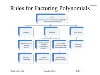Main Menu
Calculator Tips
Back to last slide Rules
Rules for Factoring Polynomials
 