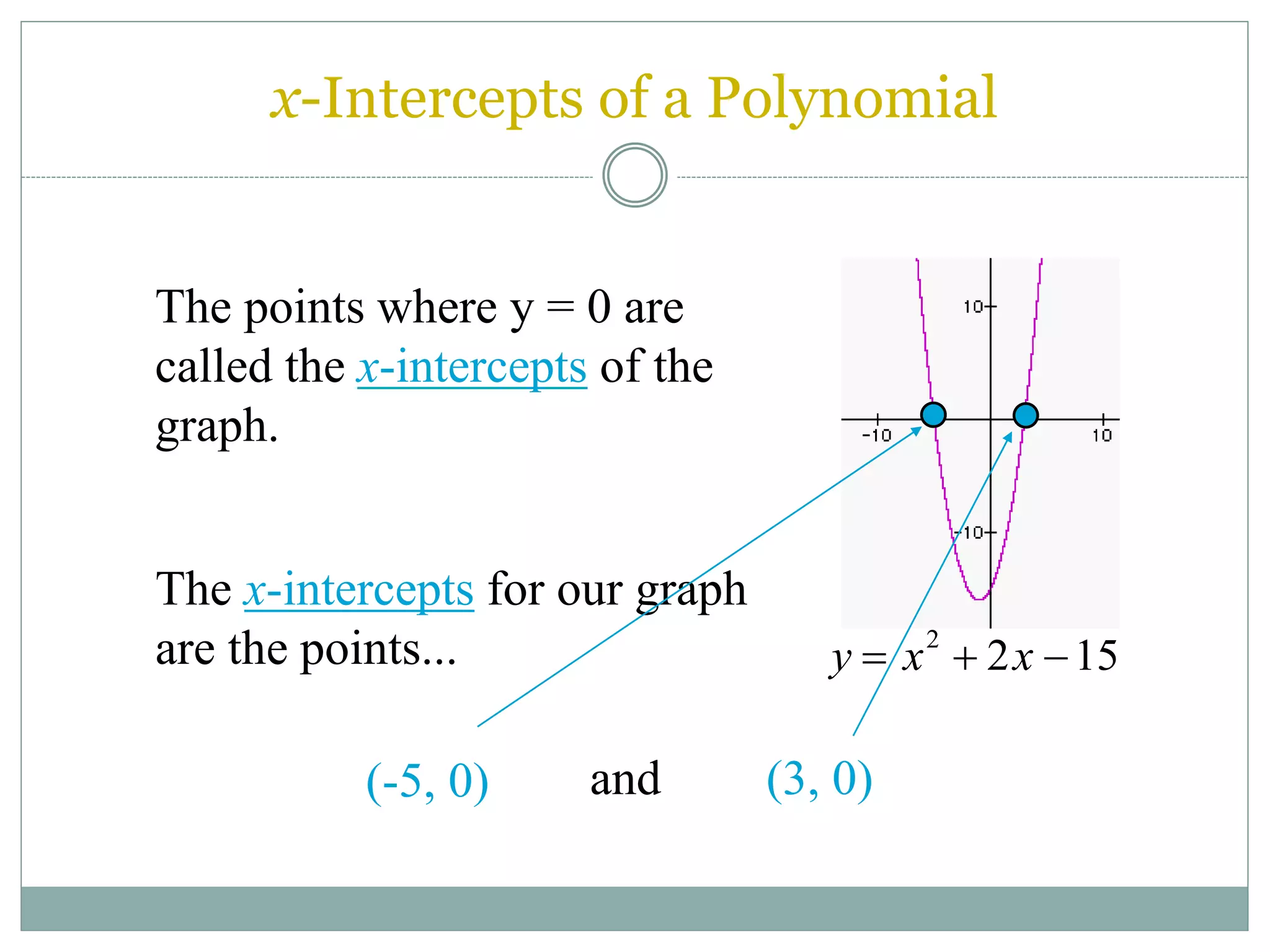y  x2
 2x 15
x-Intercepts of a Polynomial
The points where y = 0 are
called the x-intercepts of the
graph.
The x-intercepts for our graph
are the points...
and
(-5, 0) (3, 0)
 
