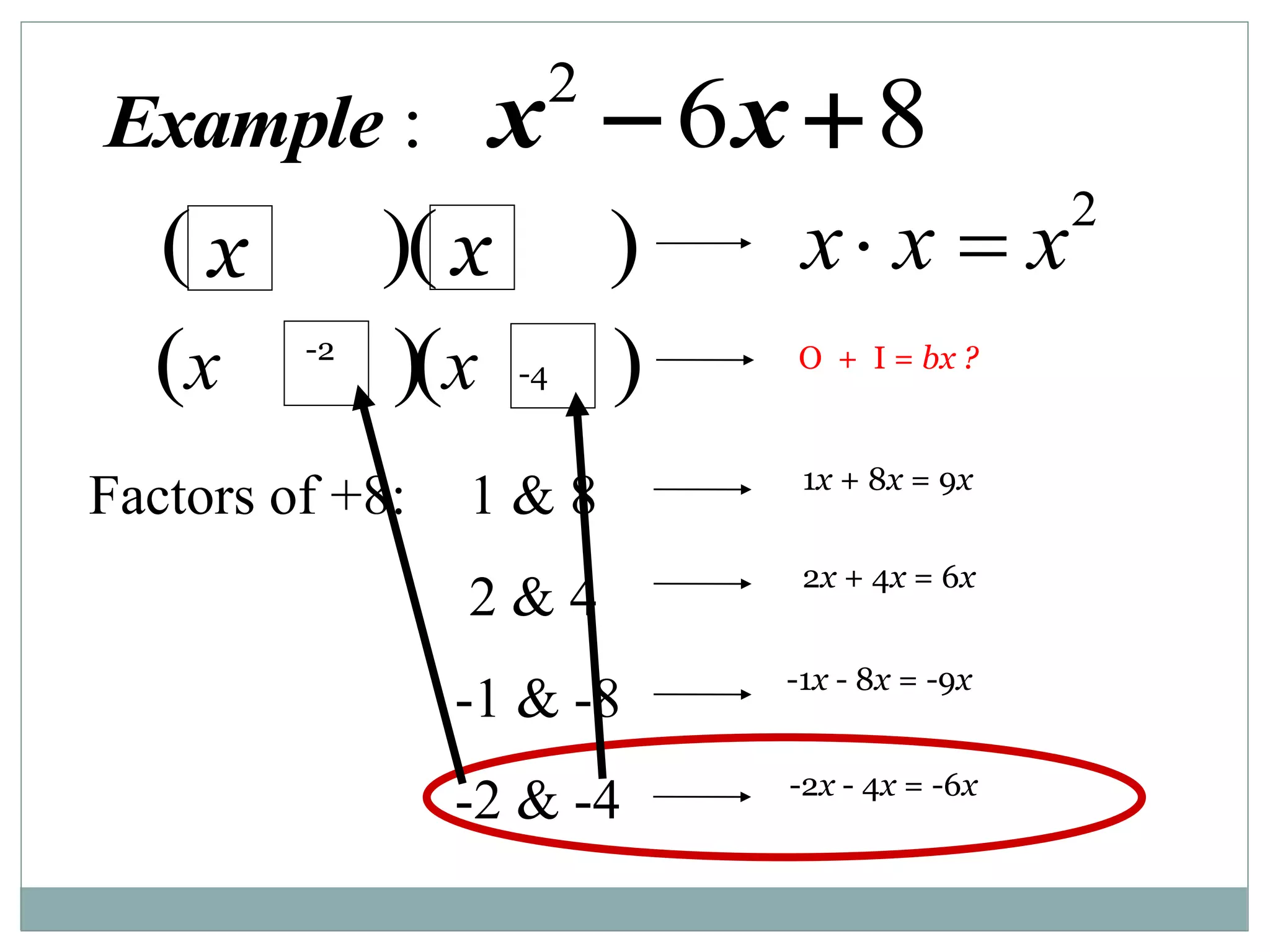x
x
2
: 6 8
Example x x
 
   x x  x2
x
  x
 
Factors of +8: 1 & 8
2 & 4
-1 & -8
-2 & -4
2x + 4x = 6x
1x + 8x = 9x
O + I = bx ?
-2x - 4x = -6x
-1x - 8x = -9x
-2
-4
 